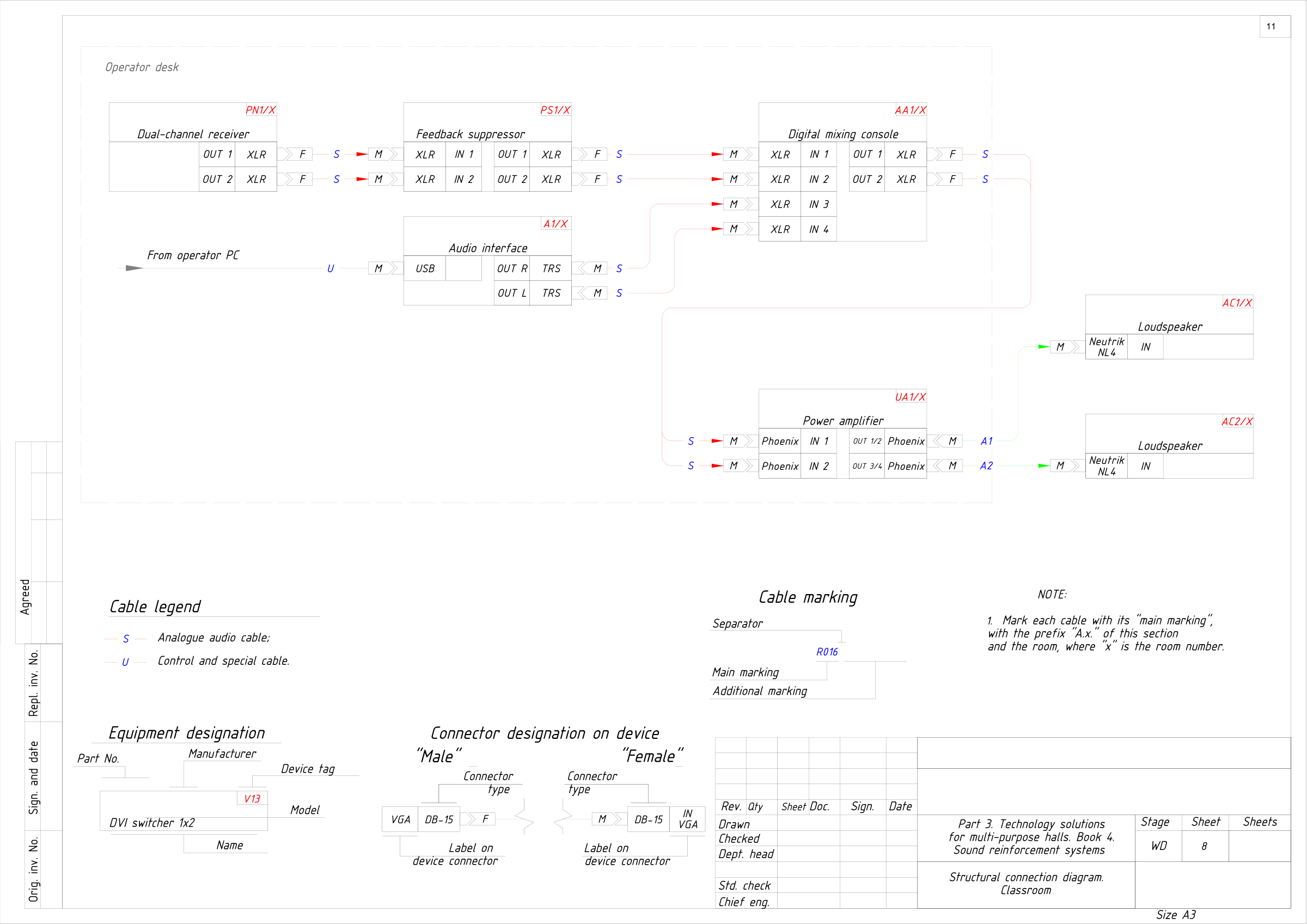 Structural connection diagram, classroom: a working drawing of project RC-08 with device tags, connectors and numbered cables