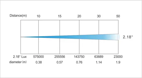 LIGHT SKY Budg Beam 300, technical drawing 11 of 11