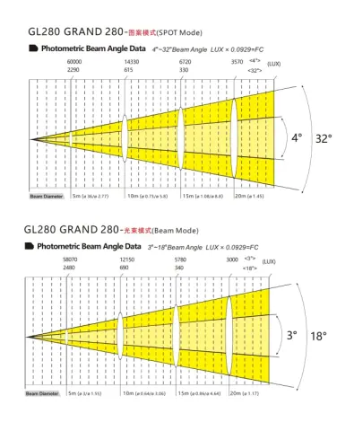 Color Imagination GRAND 280, technical drawing 6 of 6