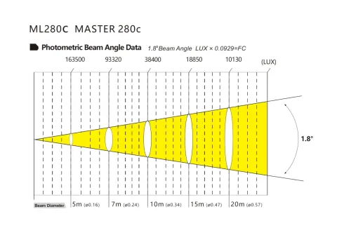 Color Imagination MASTER 280C, technical drawing 6 of 6