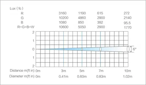 LIGHT SKY TX0610 BEAM, technical drawing 6 of 7