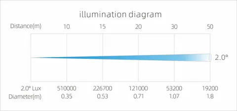 LIGHT SKY LUNAR BEAM, technical drawing 13 of 14