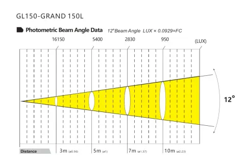 Color Imagination GRAND 150L, technical drawing 7 of 7