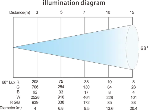 LIGHT SKY SEAGUL, technical drawing 6 of 7