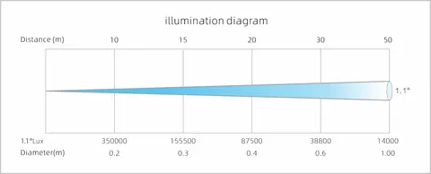 LIGHT SKY MINI LASER AQUA, technical drawing 14 of 14