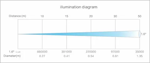 LIGHT SKY LUNAR MAX, technical drawing 9 of 10