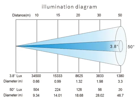 LIGHT SKY SUPER SCOPE AQUA, technical drawing 10 of 10