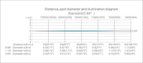 LIGHT SKY SHARK LASER, technical drawing 11 of 12