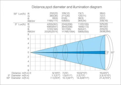 LIGHT SKY TX1940 ZOOM, technical drawing 13 of 14