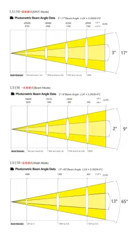 Color Imagination L-SPOT 150, technical drawing 6 of 6