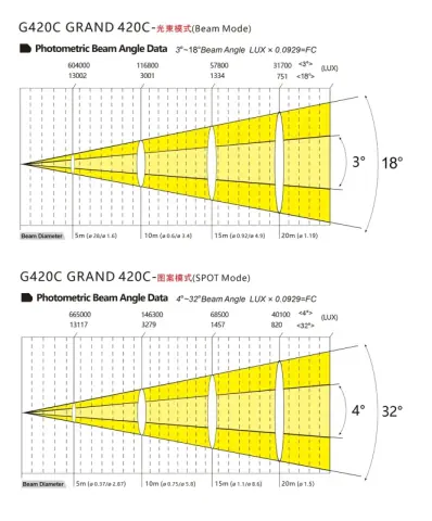 Color Imagination GRAND 420C, technical drawing 7 of 7