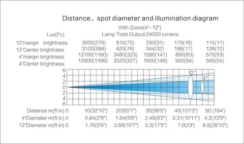 LIGHT SKY F450 FOLLOW SPOT, technical drawing 6 of 7