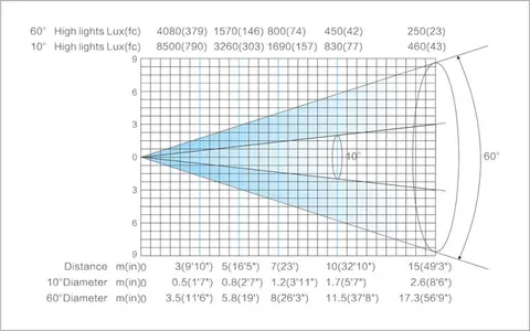 LIGHT SKY 9800 T48, technical drawing 9 of 10