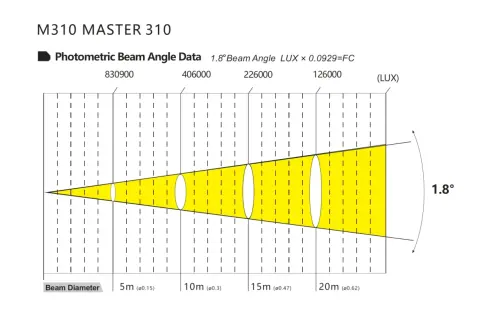 Color Imagination MASTER 310, technical drawing 6 of 6