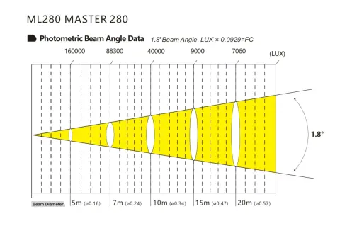 Color Imagination MASTER 280, technical drawing 6 of 6