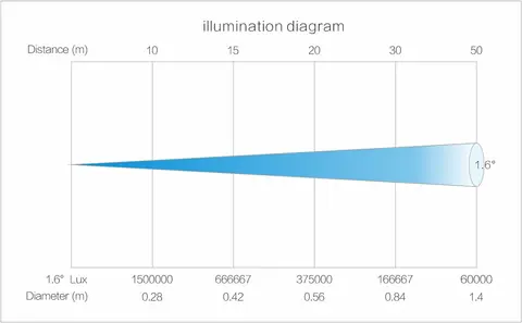 LIGHT SKY SUPER SHARK BEAM, technical drawing 11 of 12