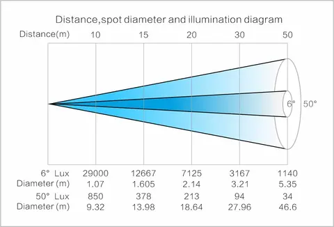 LIGHT SKY SHARK PROFILE, technical drawing 10 of 12