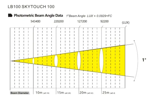 Color Imagination SKYTOUCH 100, technical drawing 6 of 6