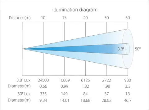 LIGHT SKY SUPER SCOPE HYBRID PRO, technical drawing 14 of 14