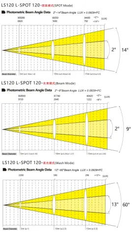 Color Imagination L-SPOT 120, technical drawing 6 of 6