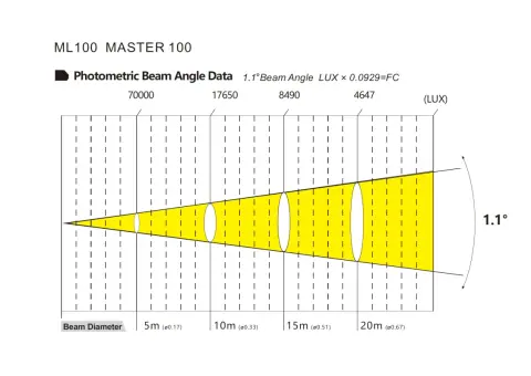 Color Imagination MASTER 100, technical drawing 6 of 6