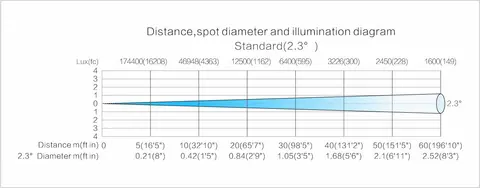 LIGHT SKY SCOPE BEAM, technical drawing 14 of 14
