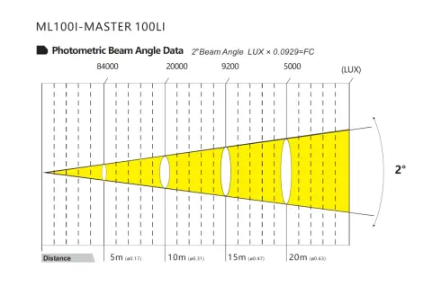 Color Imagination MASTER 100LI, technical drawing 7 of 7