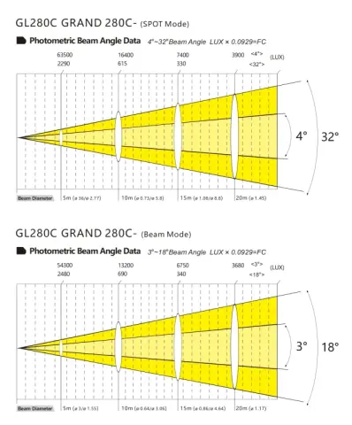 Color Imagination GRAND 280C, technical drawing 6 of 6