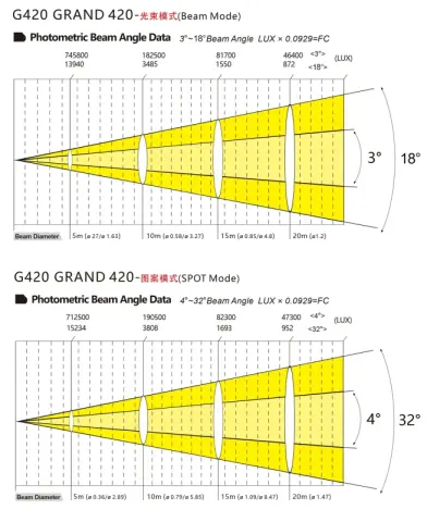 Color Imagination GRAND 420, technical drawing 6 of 6